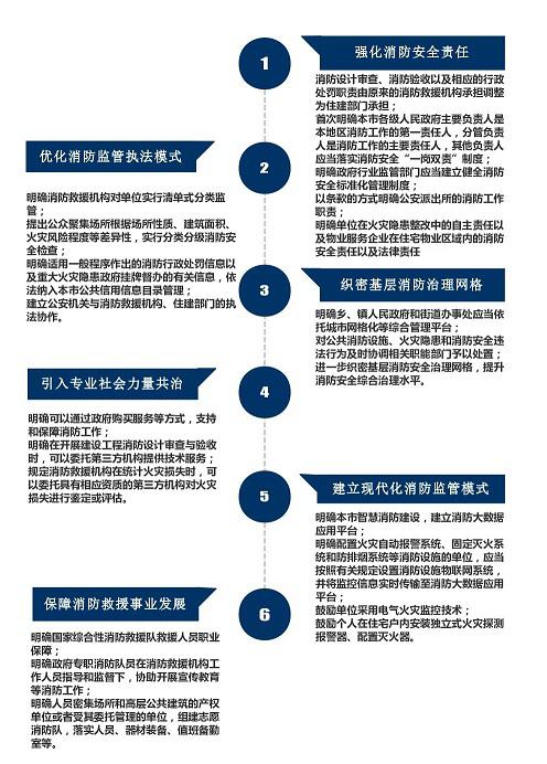 主要聚焦在六個方面