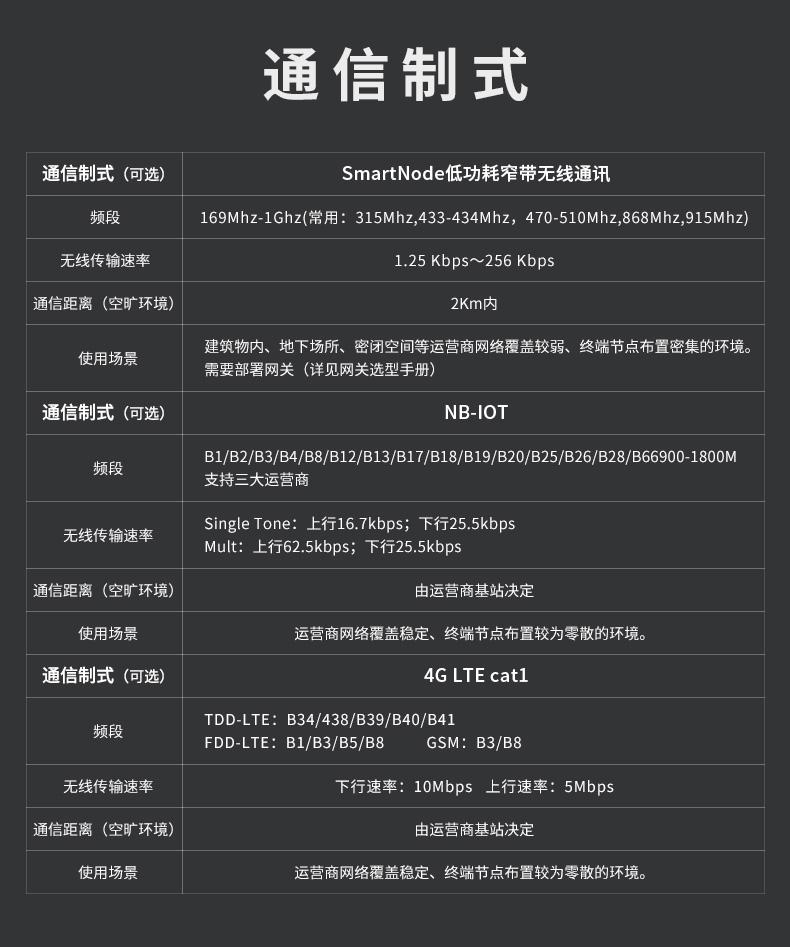 無(wú)線液位感知器(傳感器)|水/液位測(cè)量|智能無(wú)線液位傳感器產(chǎn)品詳情圖